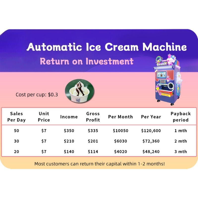 Özelleştirilmiş Büyük Kapasite - Soft Serve Ice Cream Machine incelemesi ve fiyatı