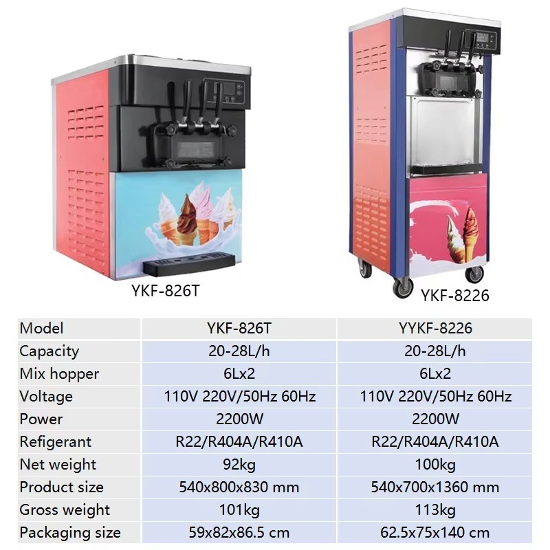 Tam Otomatik 20~28L/s Yumuşak  - Soft Serve Ice Cream Machine incelemesi ve fiyatı